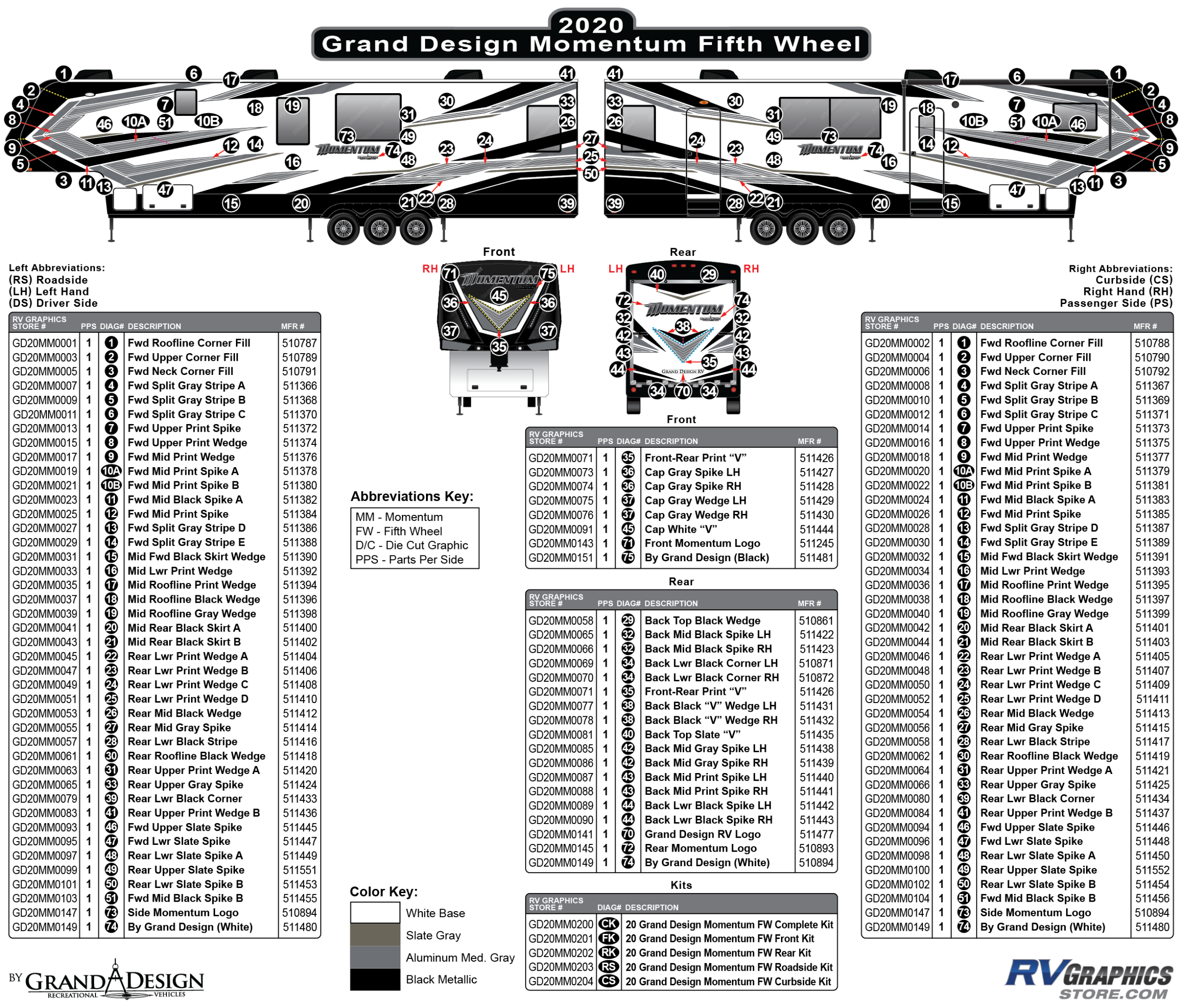 Momentum - 2020 Momentum Fifth Wheel-Gray