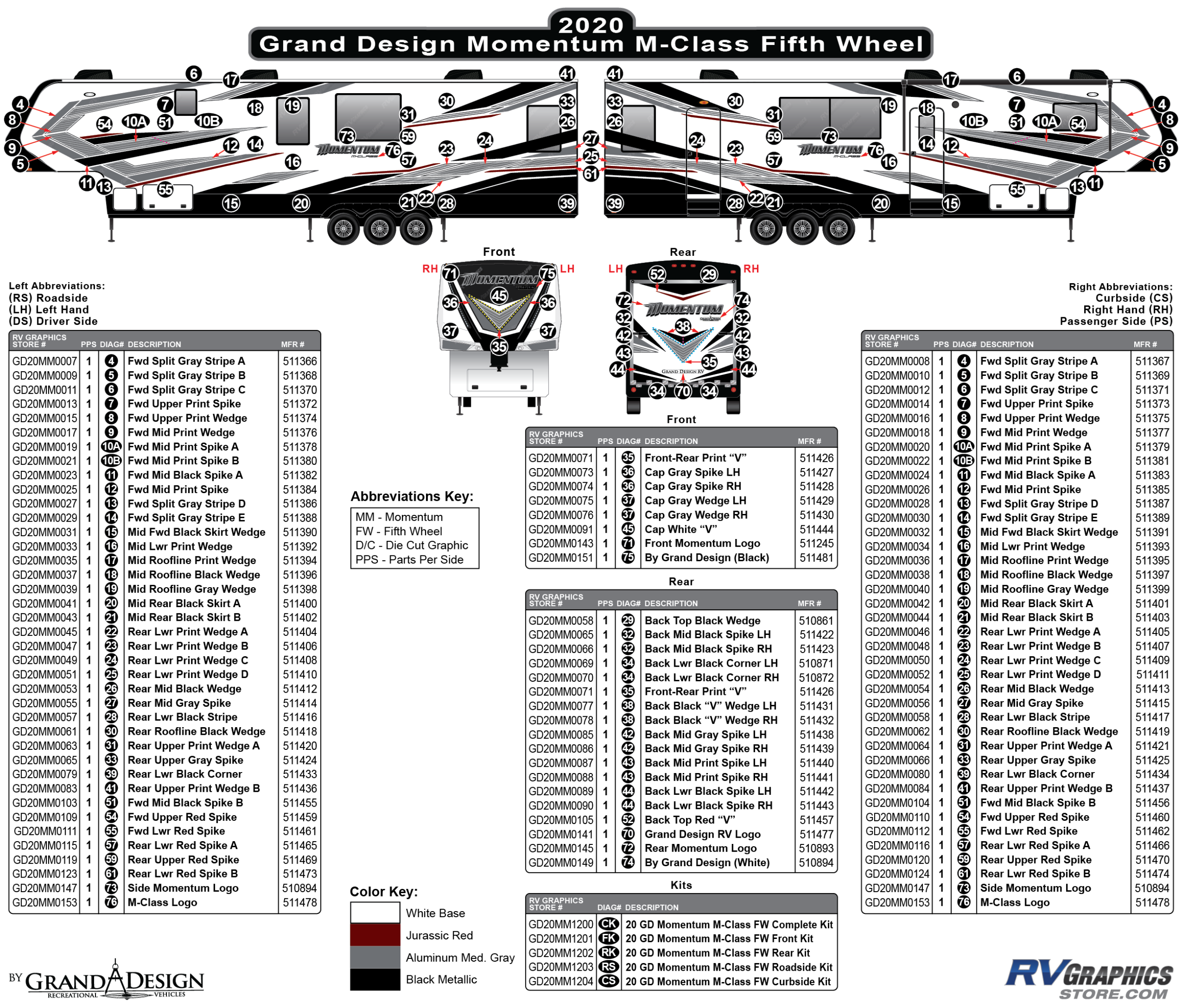 Momentum - 2020 Momentum M-Class Fifth Wheel-Red