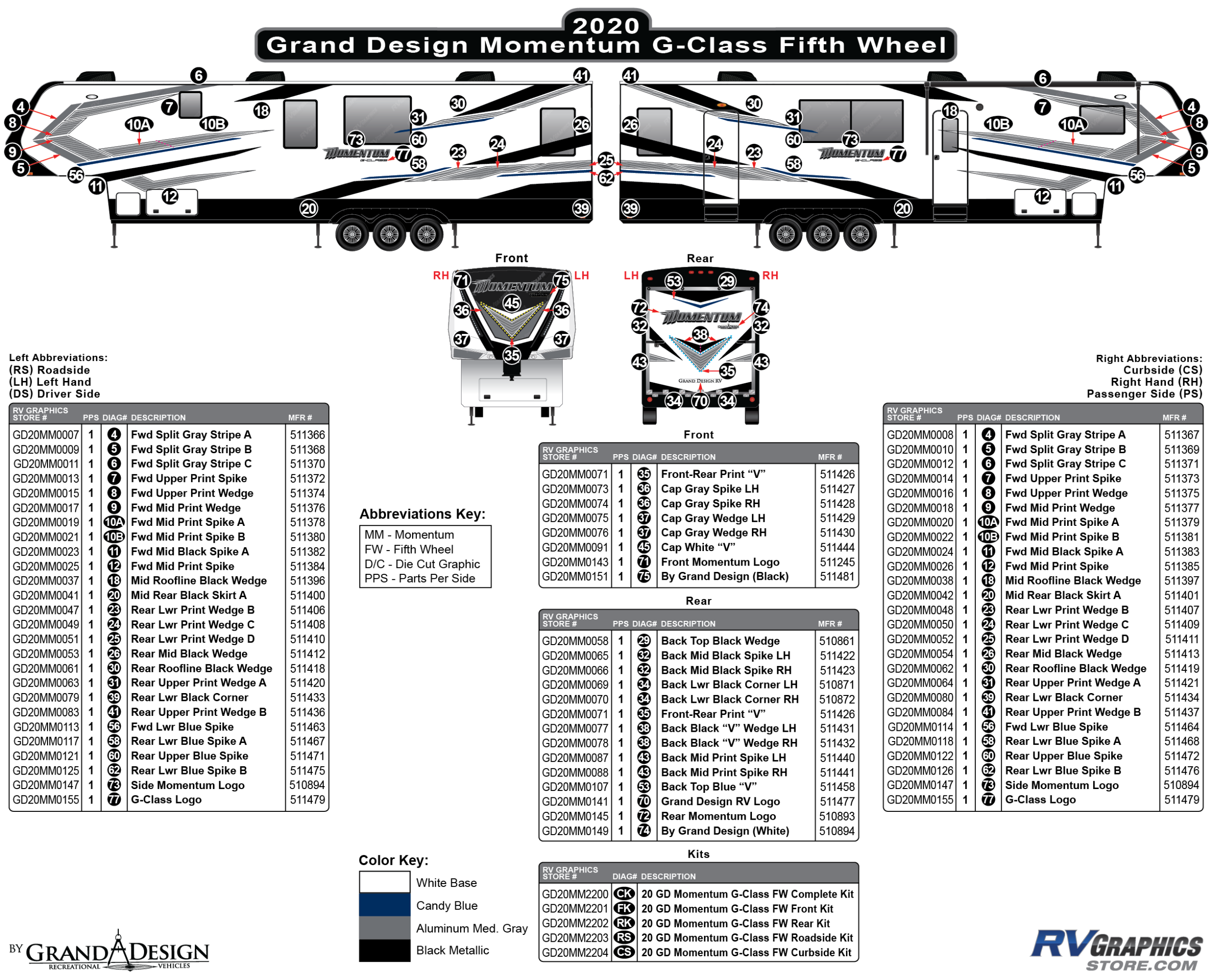 Momentum - 2020 Momentum G-Class Fifth Wheel-Blue