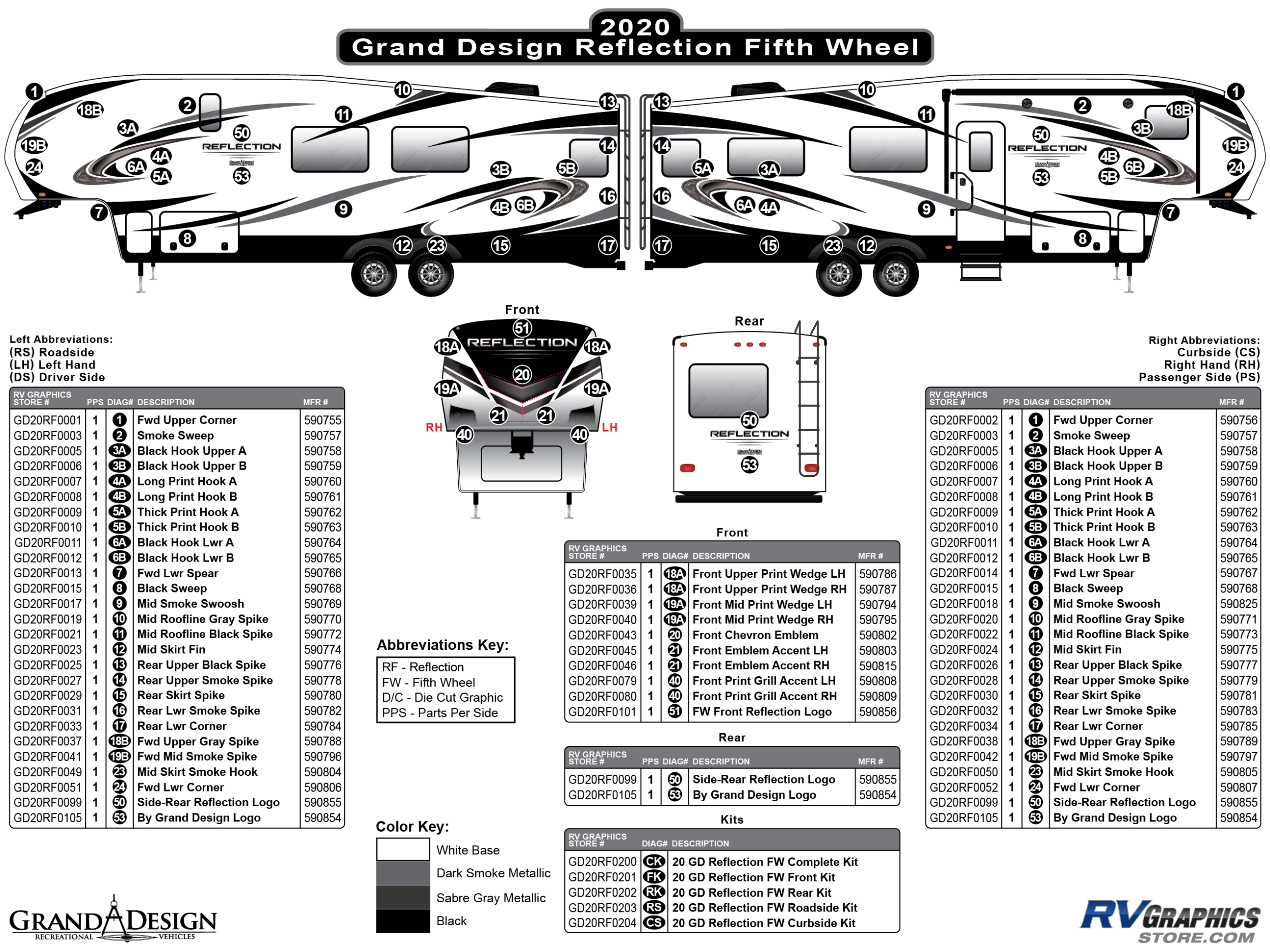 Reflection - 2020 Reflection Fifth Wheel