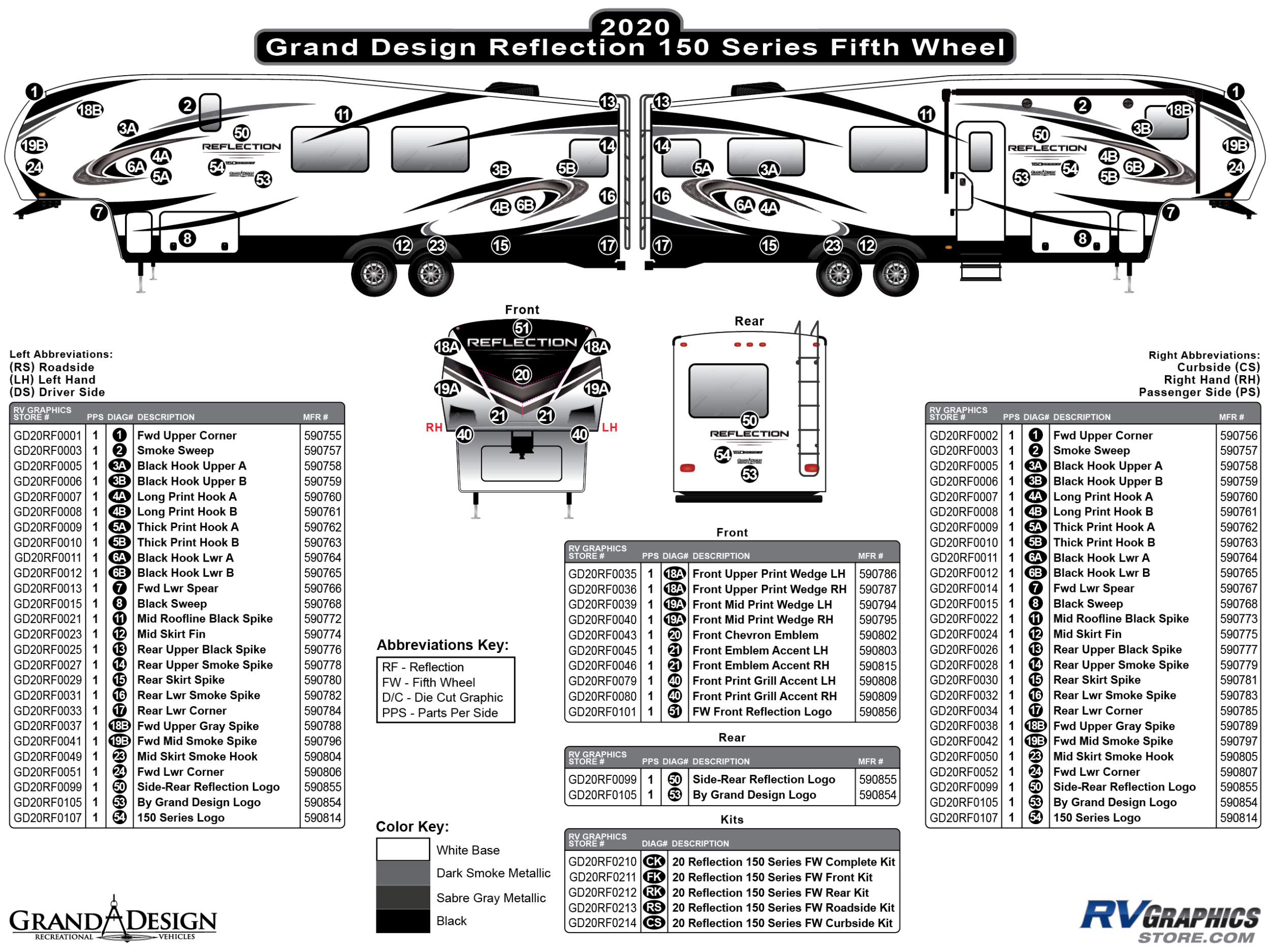 Reflection - 2020 Reflection 150 Series Fifth Wheel