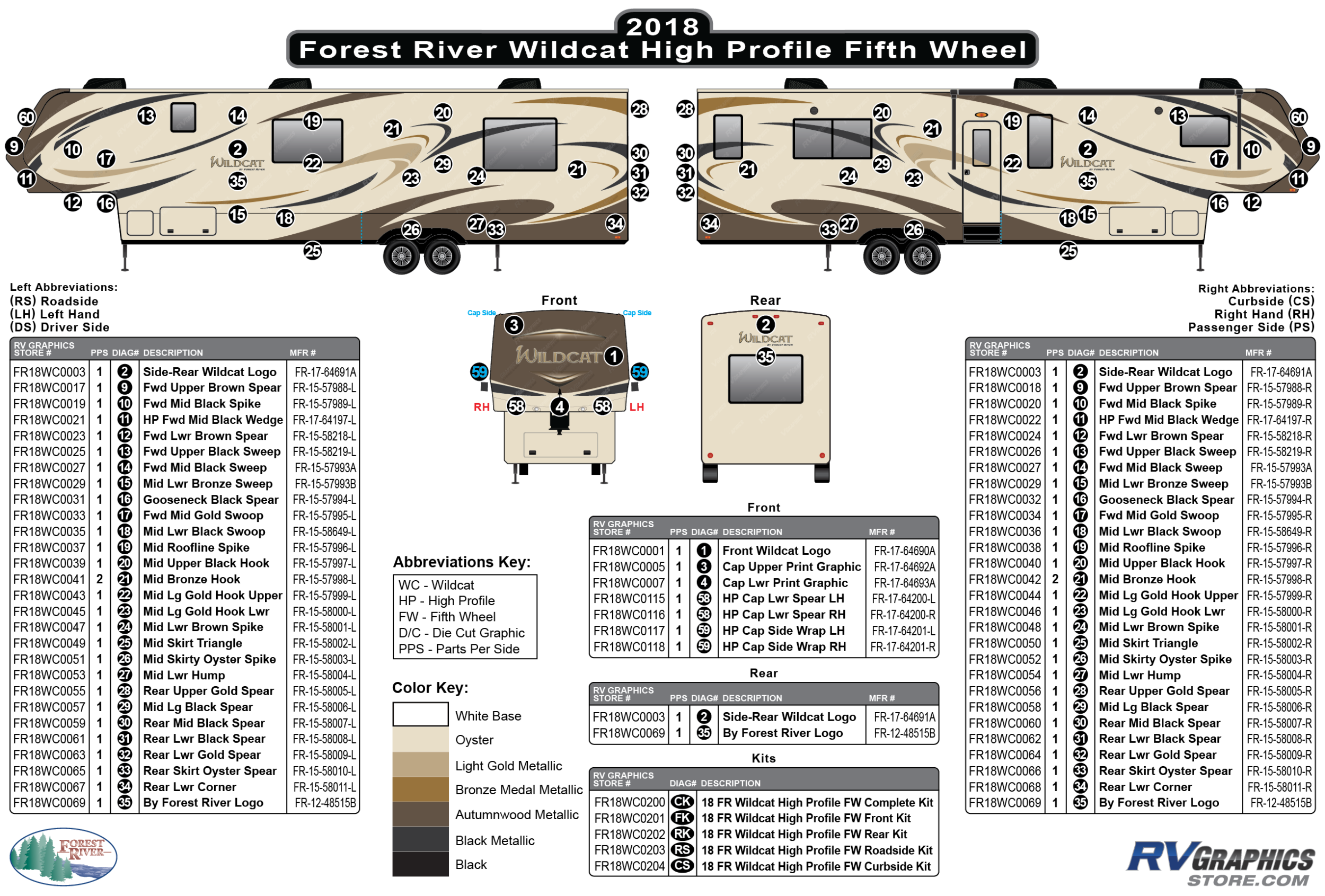 Wildcat - 2018 Wildcat High Profile Fifth Wheel