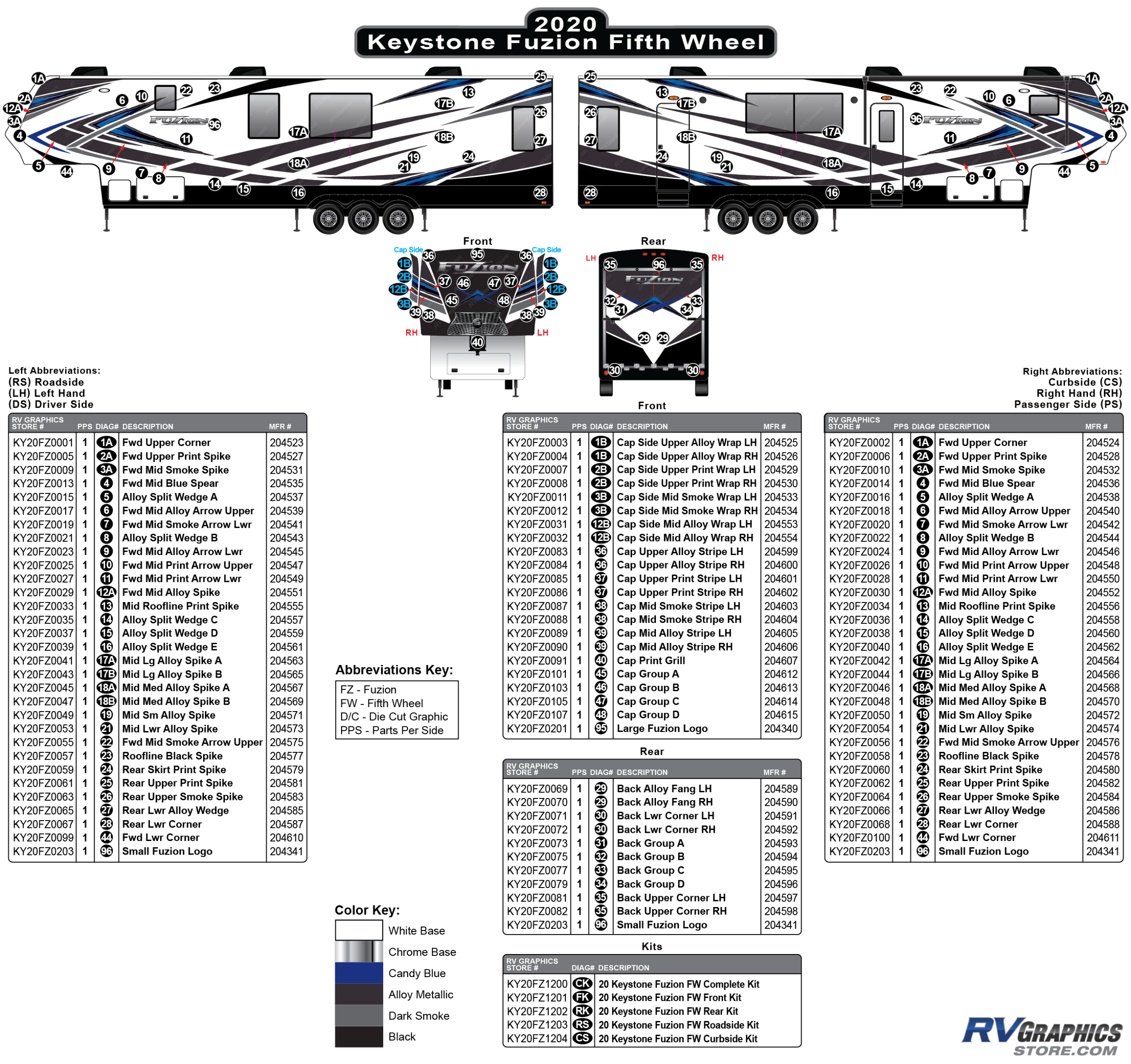 Fuzion - 2020 Fuzion Fifth Wheel