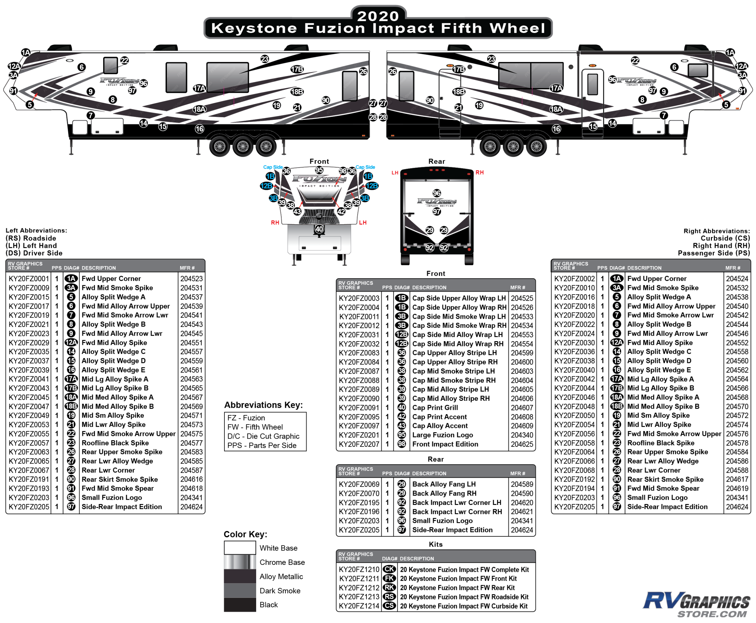 Fuzion - 2020 Fuzion Impact Fifth Wheel