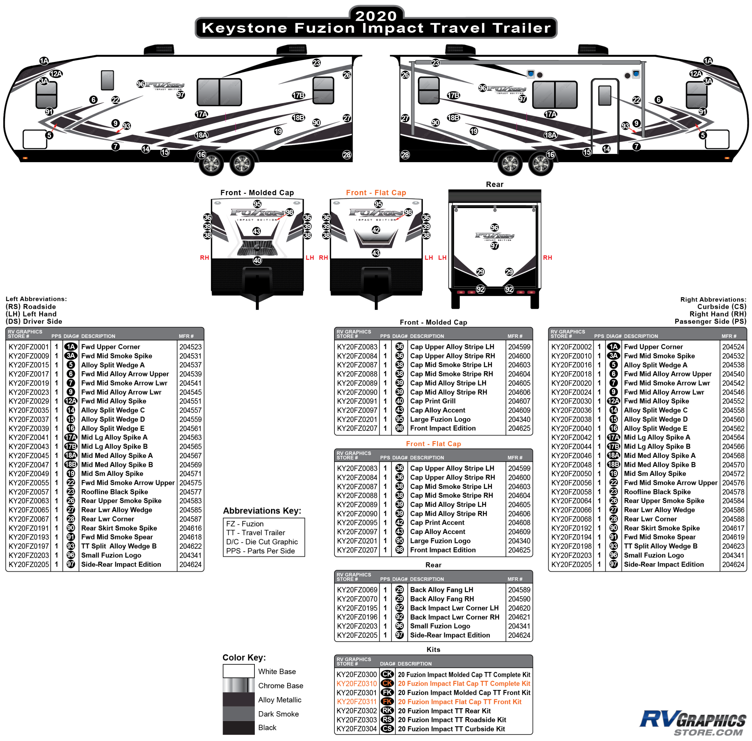 Fuzion - 2020 Fuzion Impact Travel Trailer