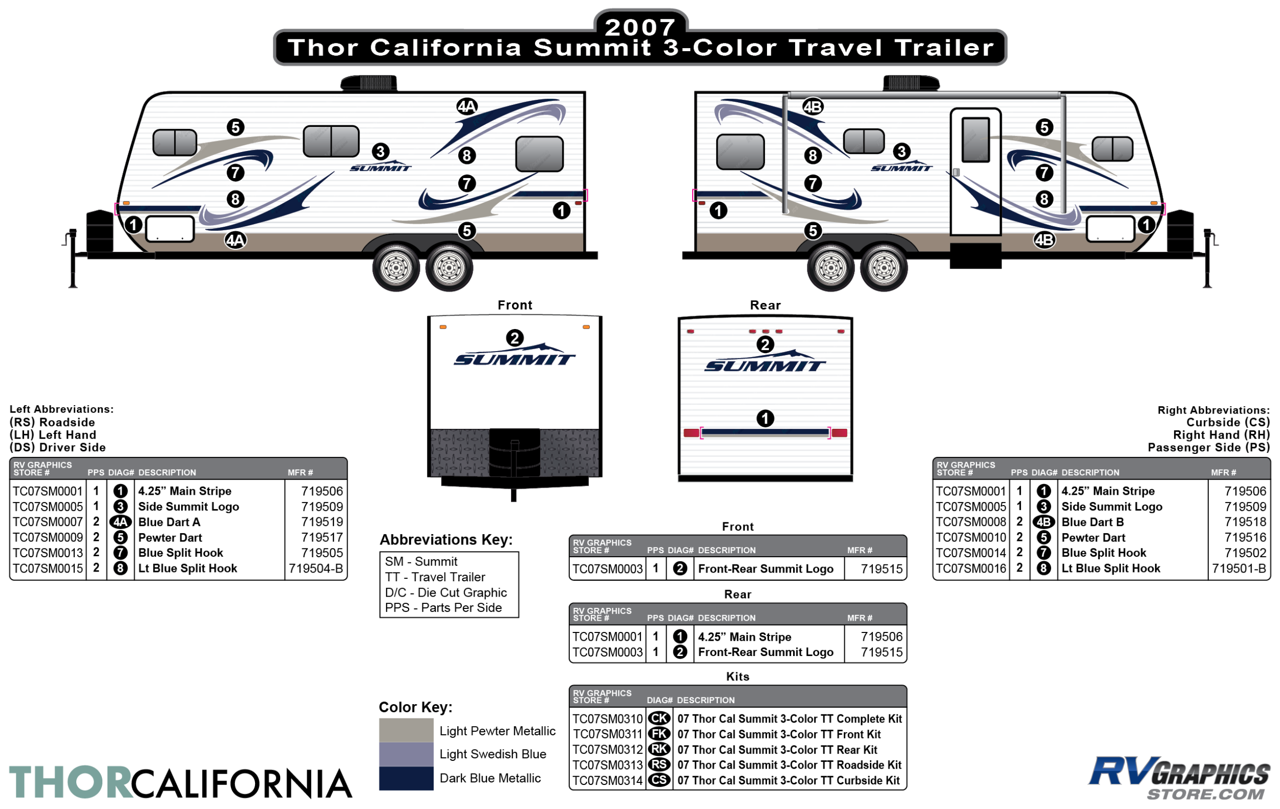 Summit - 2007 Summit Travel Trailer