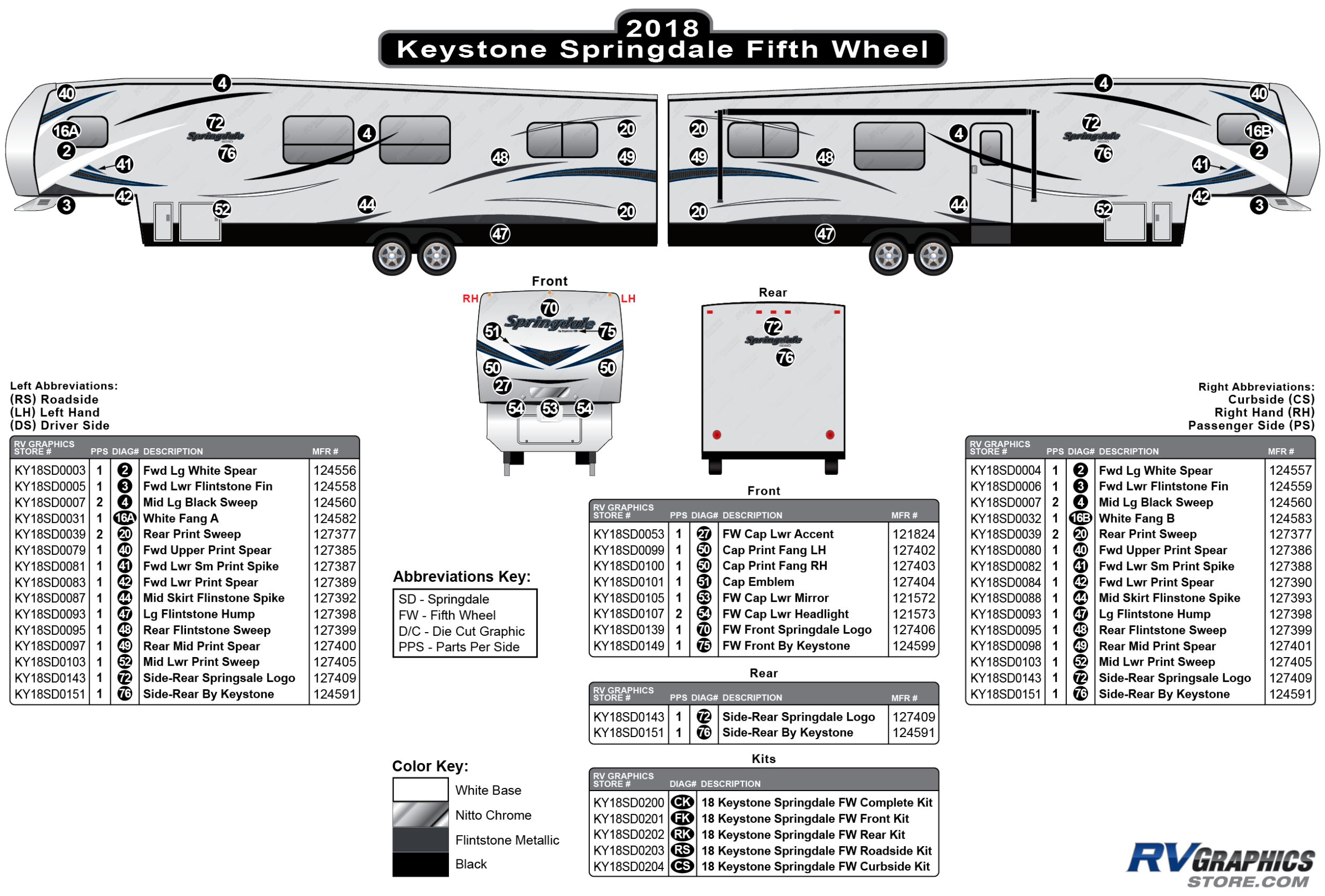 Springdale - 2018 Springdale Fifth Wheel