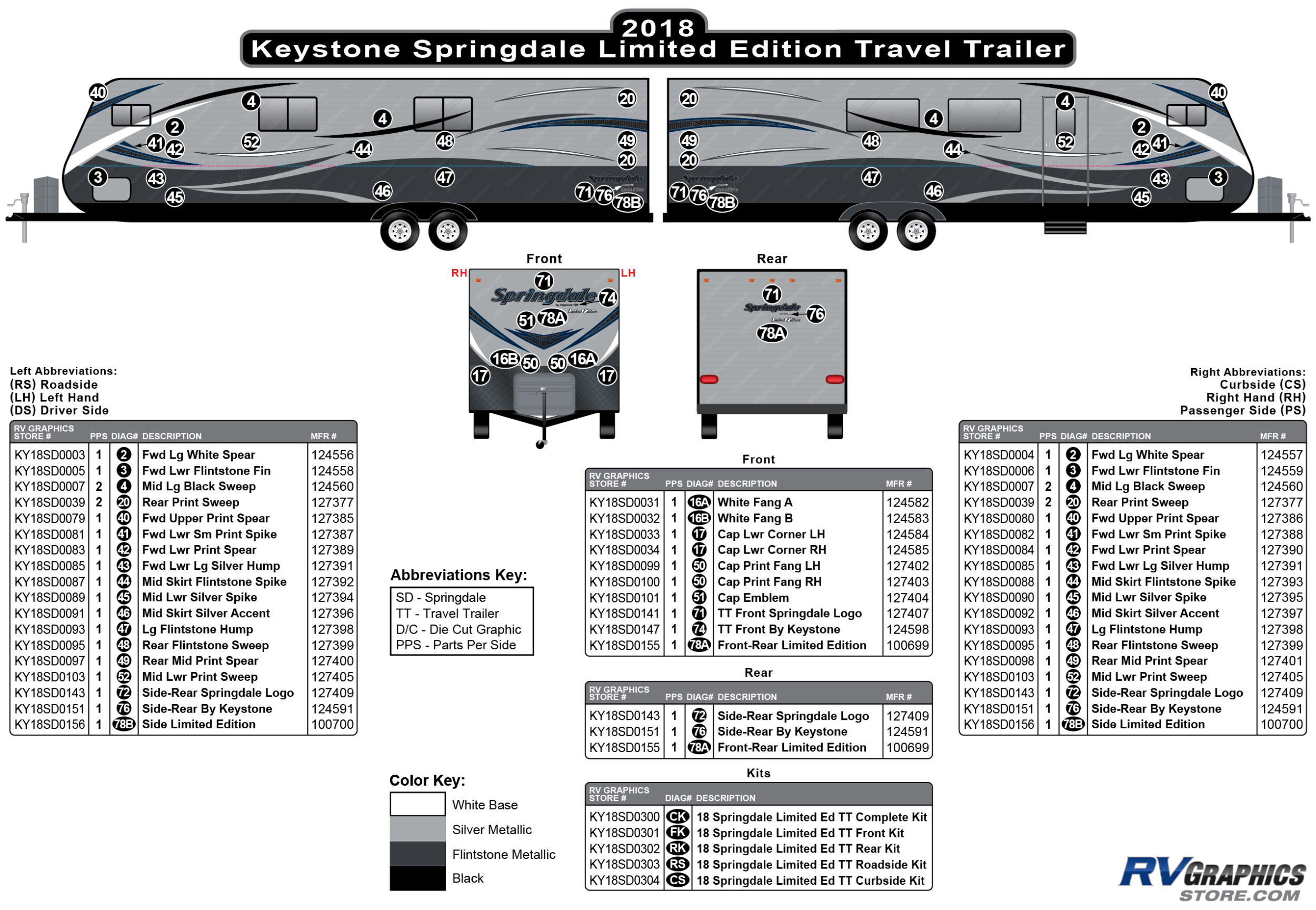 Springdale - 2018 Springdale Limited Edition Travel Trailer