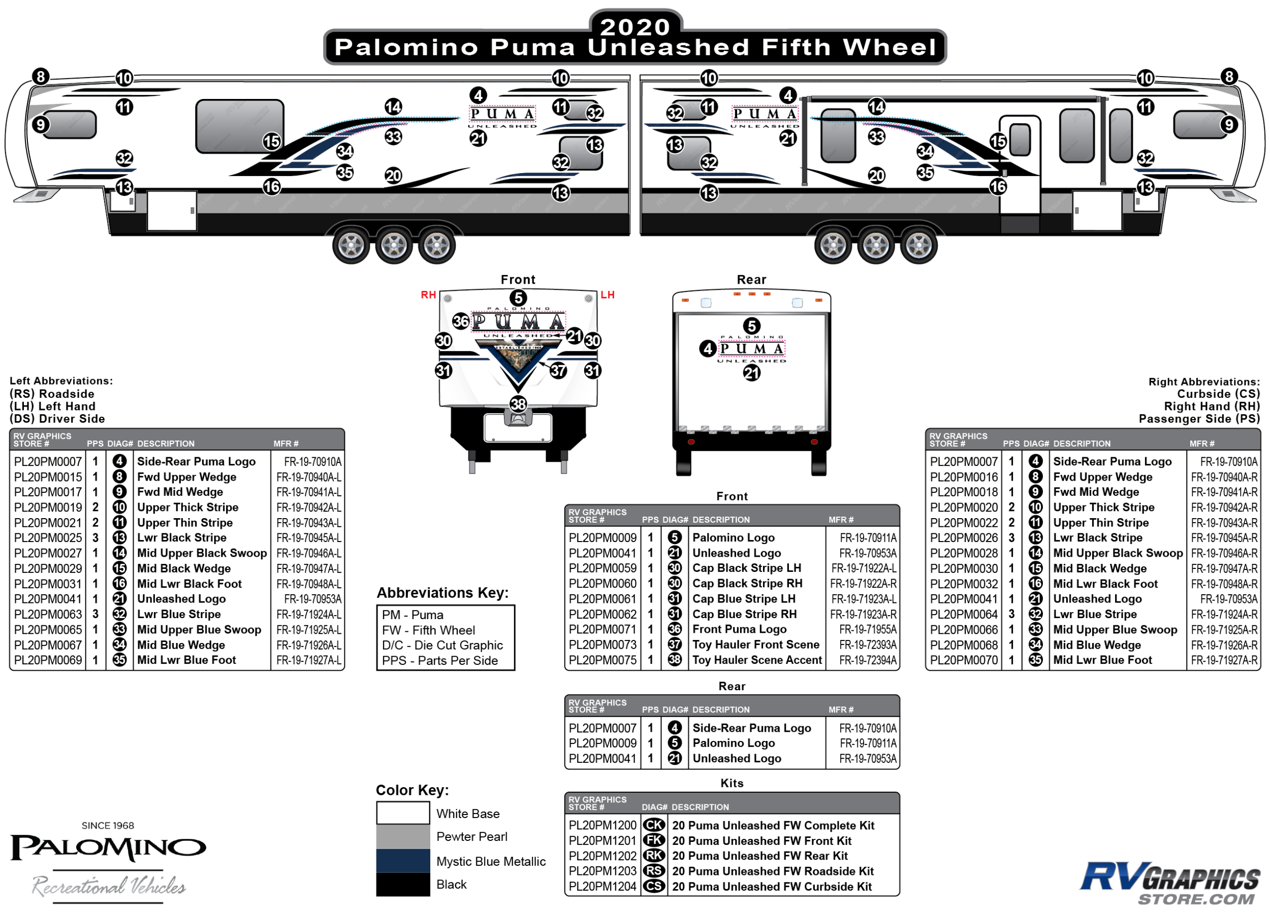 Puma - 2020 Puma Unleashed Fifth Wheel
