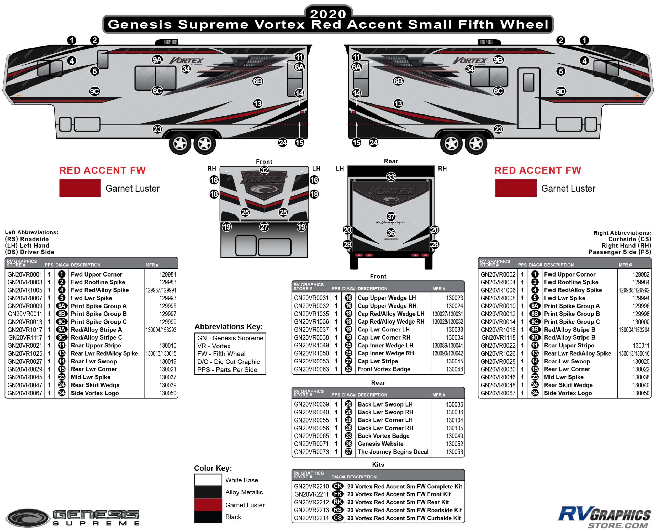Vortex - 2020 Vortex Small Fifth Wheel-RED Version