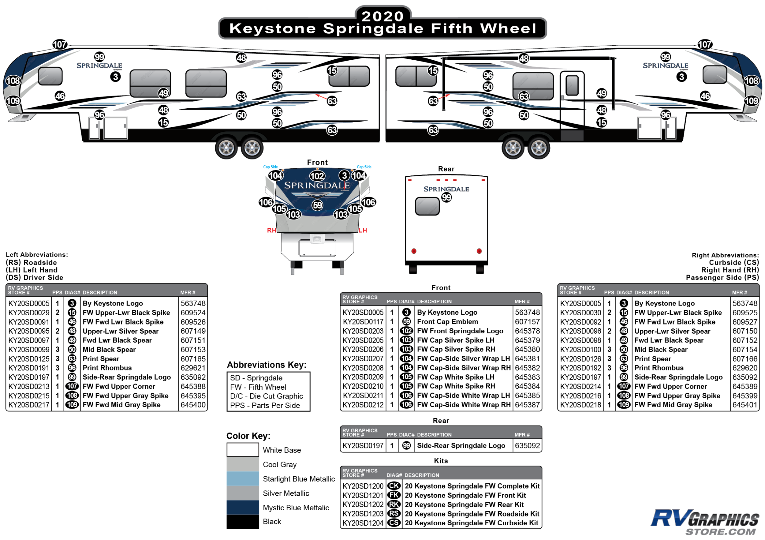 Springdale - 2019-2021 Springdale Fifth Wheel