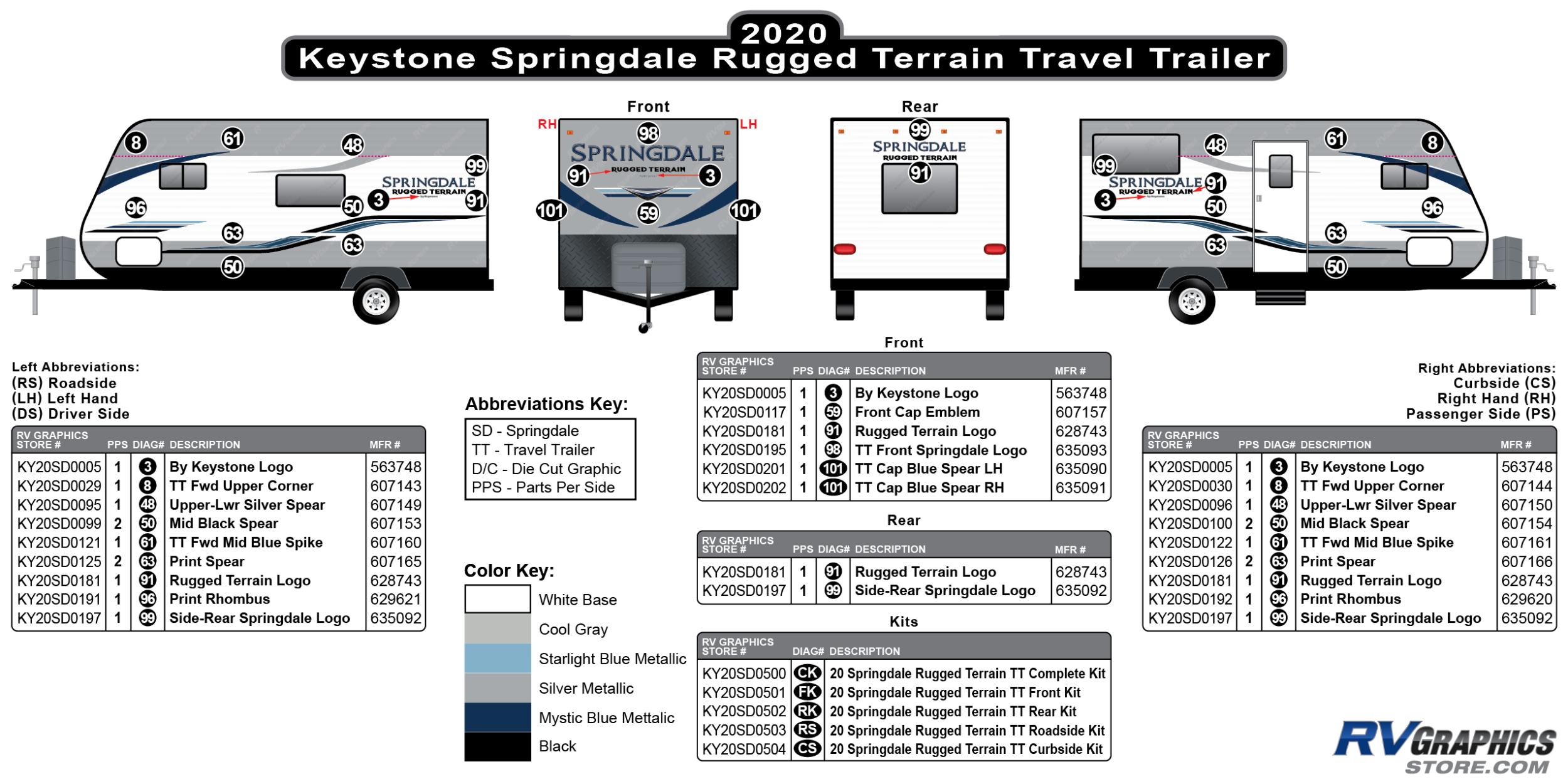 Springdale - 2019-2021 Springdale Rugged Terrain Trailer