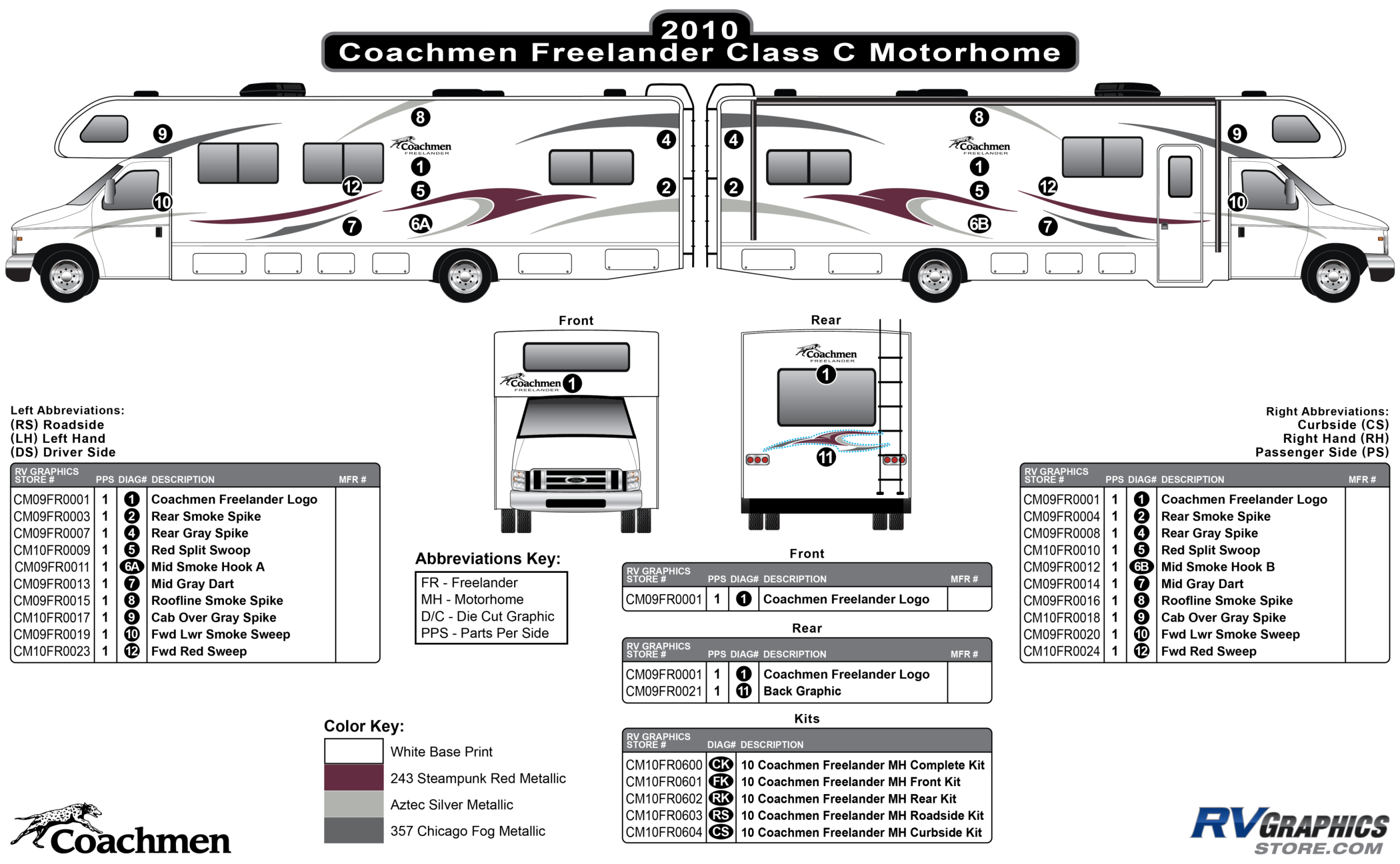 Freelander - 2010 Freelander Class C Motorhome