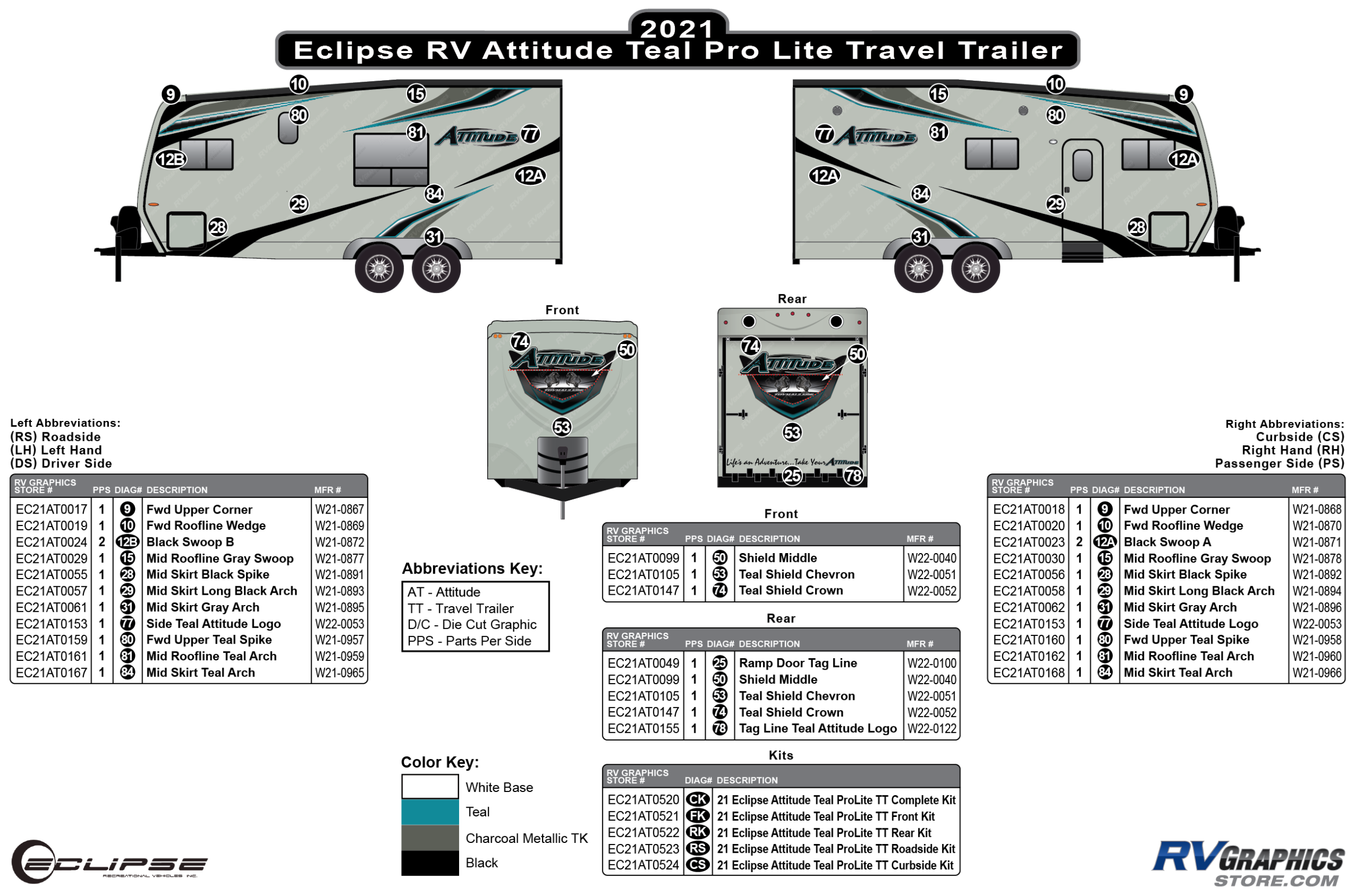 Attitude - 2021 Attitude Small ProLite Travel Trailer-Teal Version
