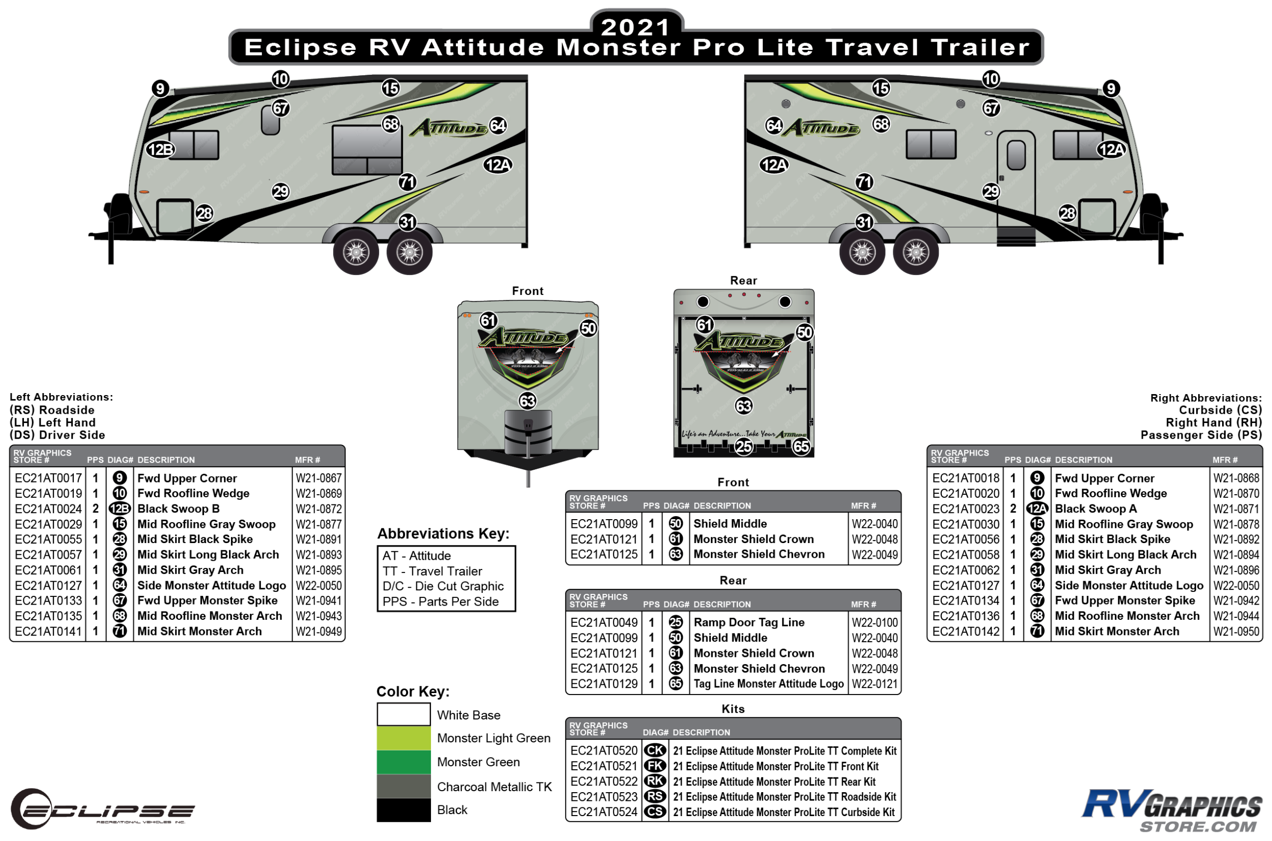 Attitude - 2021 Attitude Small ProLite Travel Trailer-Apple Green Version