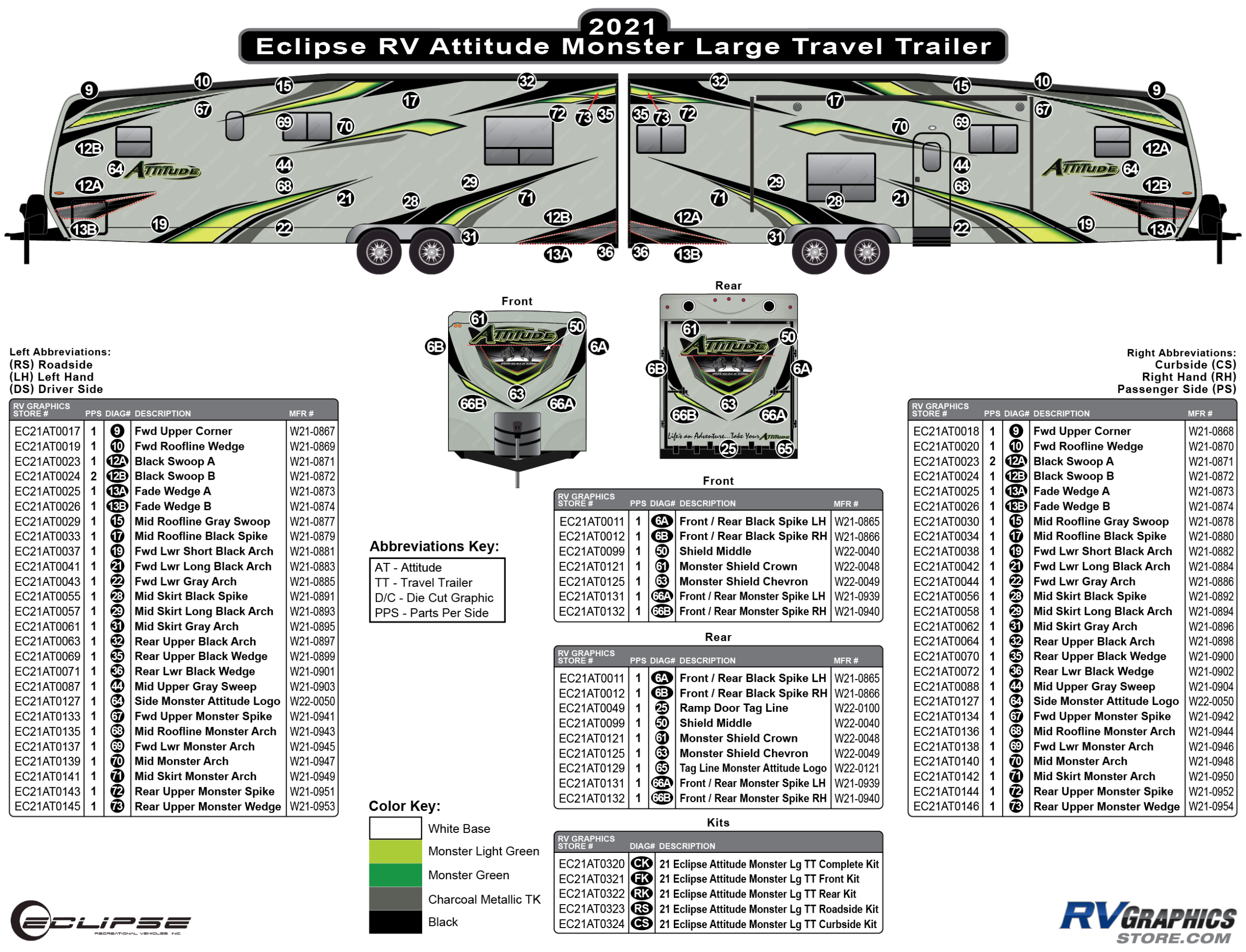Attitude - 2021 Attitude Large Travel Trailer-Apple Green Version