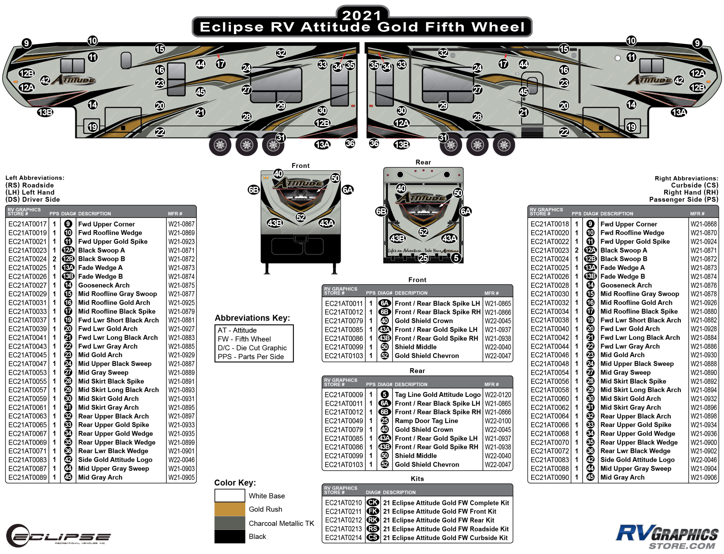 Attitude - 2021 Attitude Fifth Wheel-Gold Version
