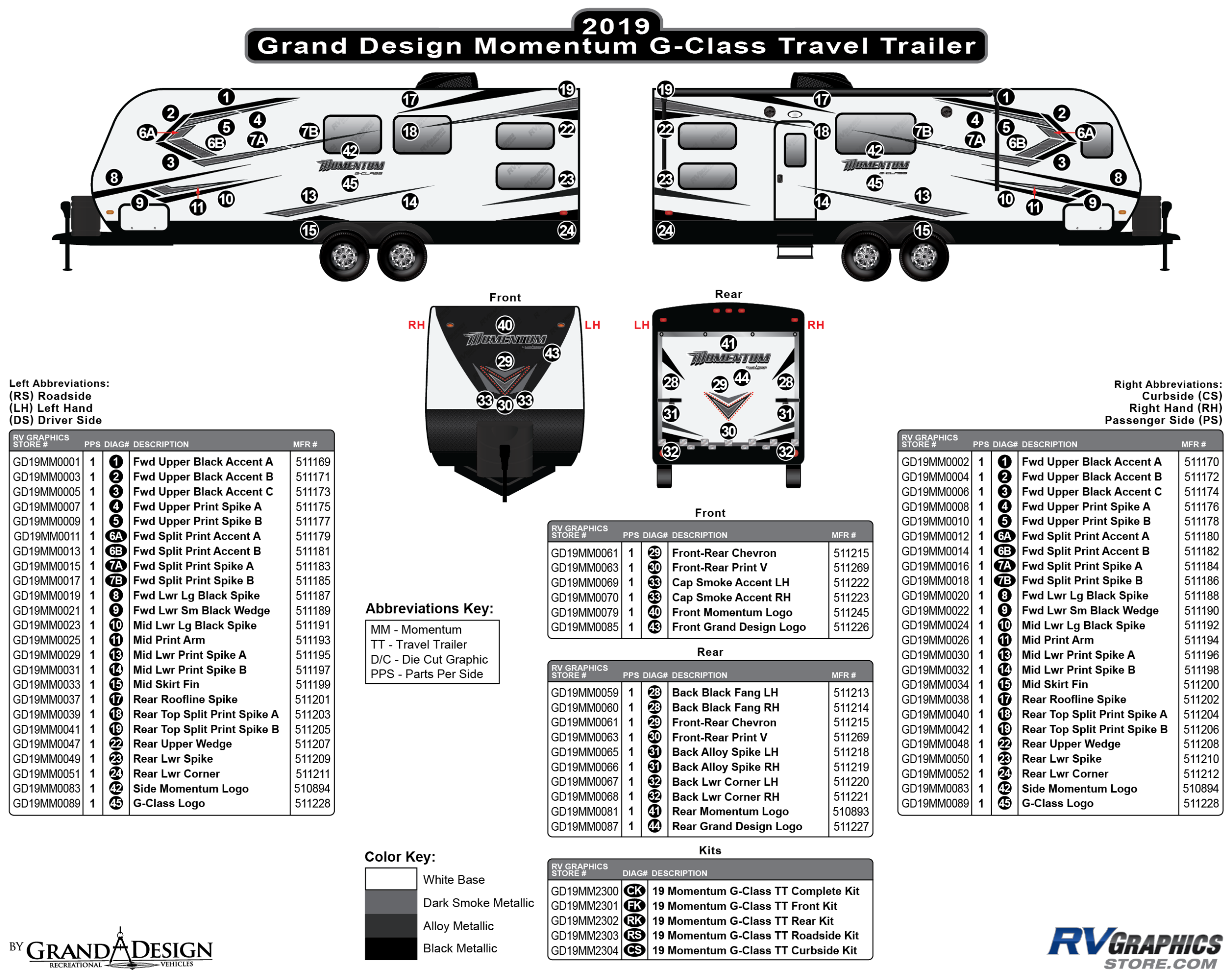 Momentum - 2019 Momentum G-Class Travel Trailer