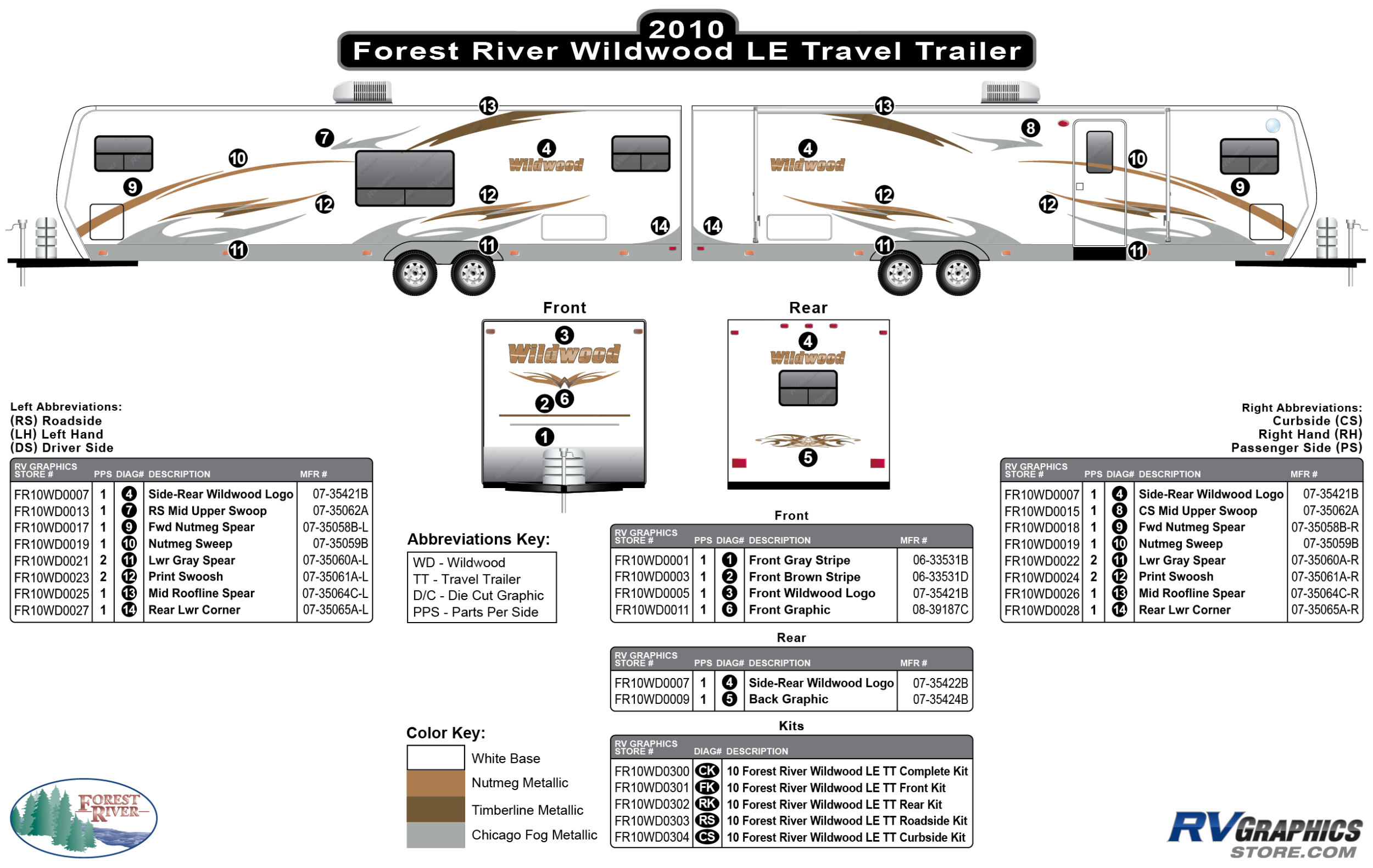 Wildwood - 2010-2011 Wildwood Travel Trailer