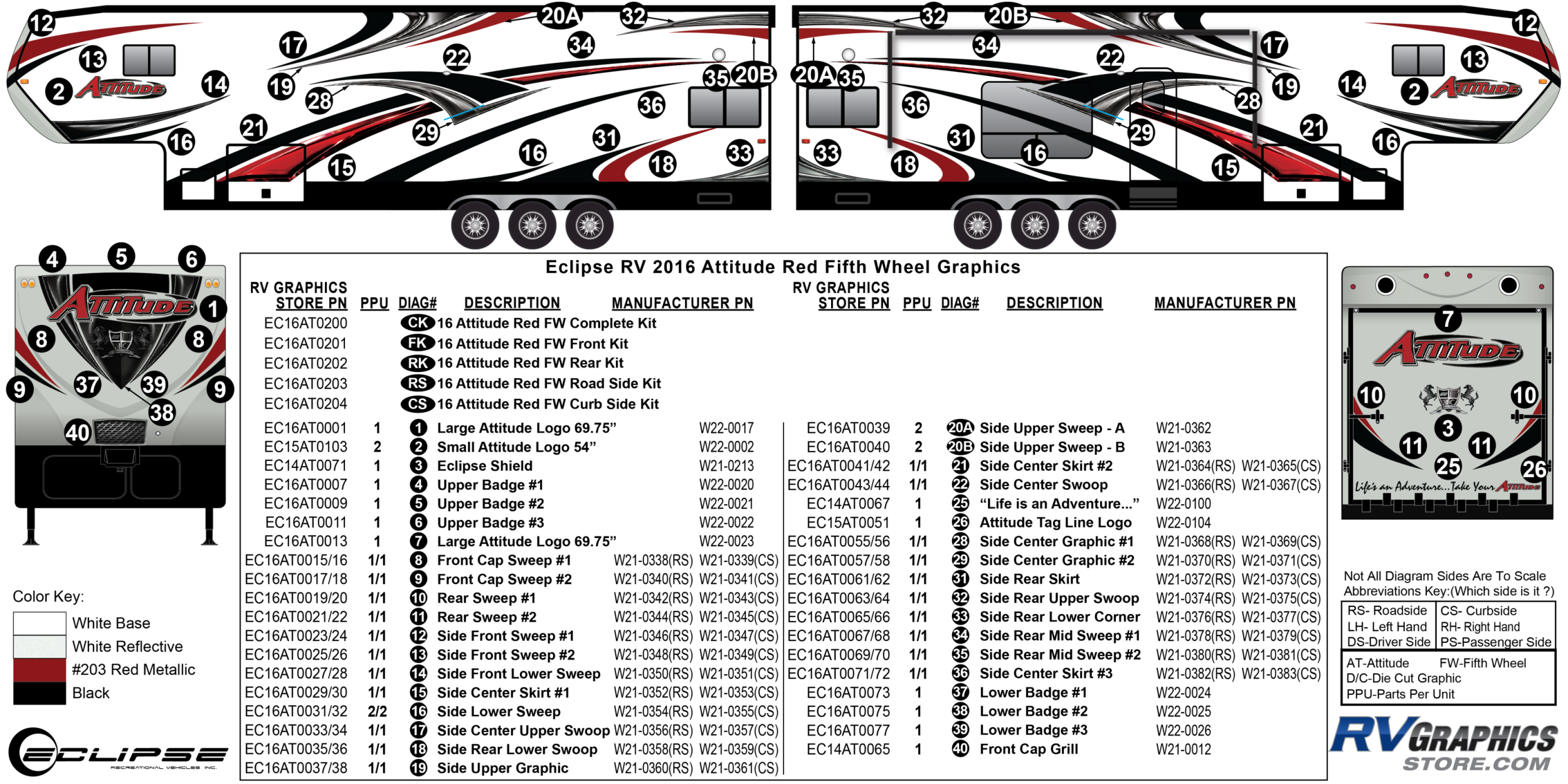 Attitude - 2016 Attitude Fifth Wheel Red