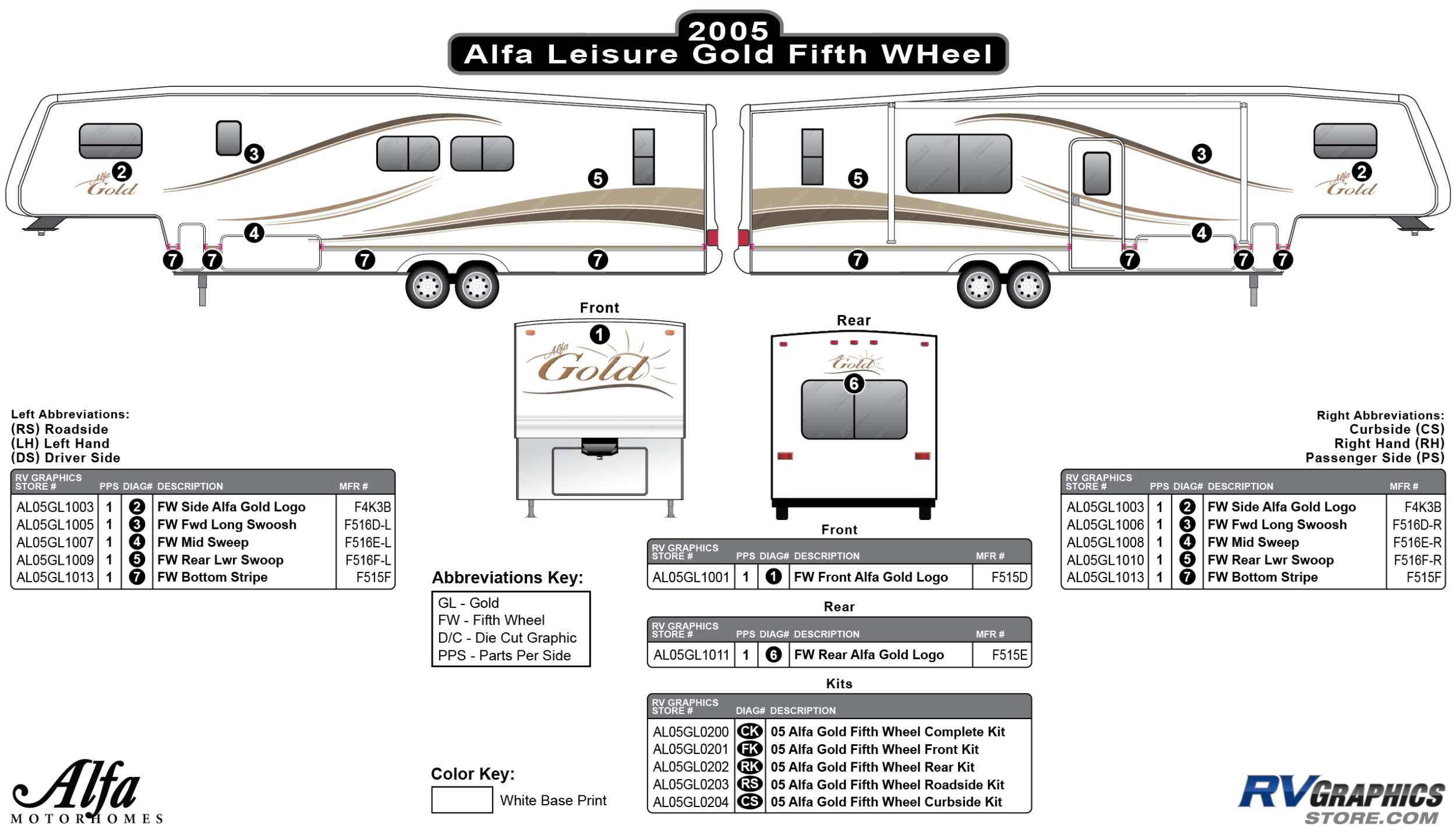 Alfa Gold - 2005 Alfa Gold Fifth Wheel