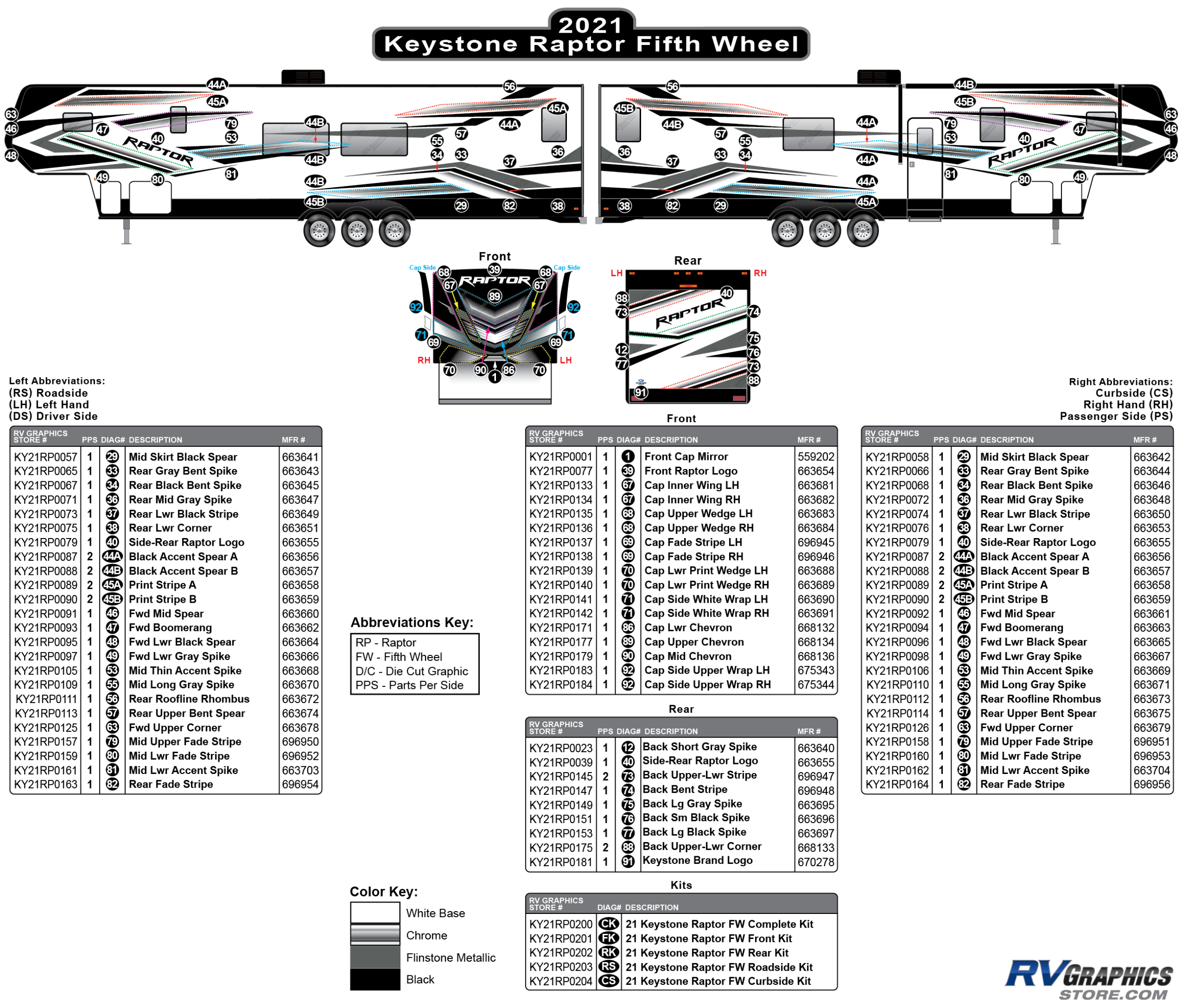 Raptor - 2021-2022 Raptor Fifth Wheel