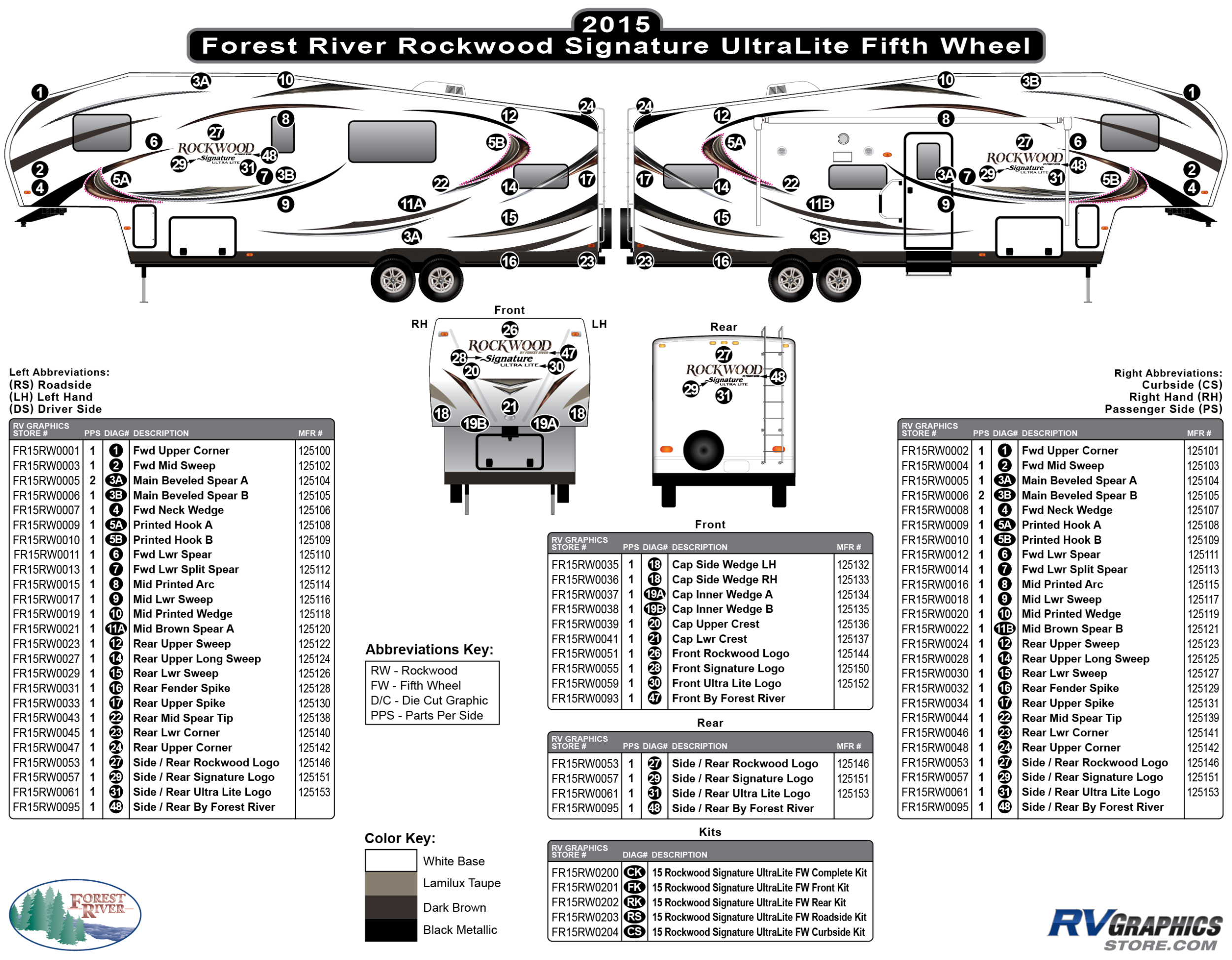 Rockwood - 2015 Rockwood Signature UltraLite Fifth Wheel