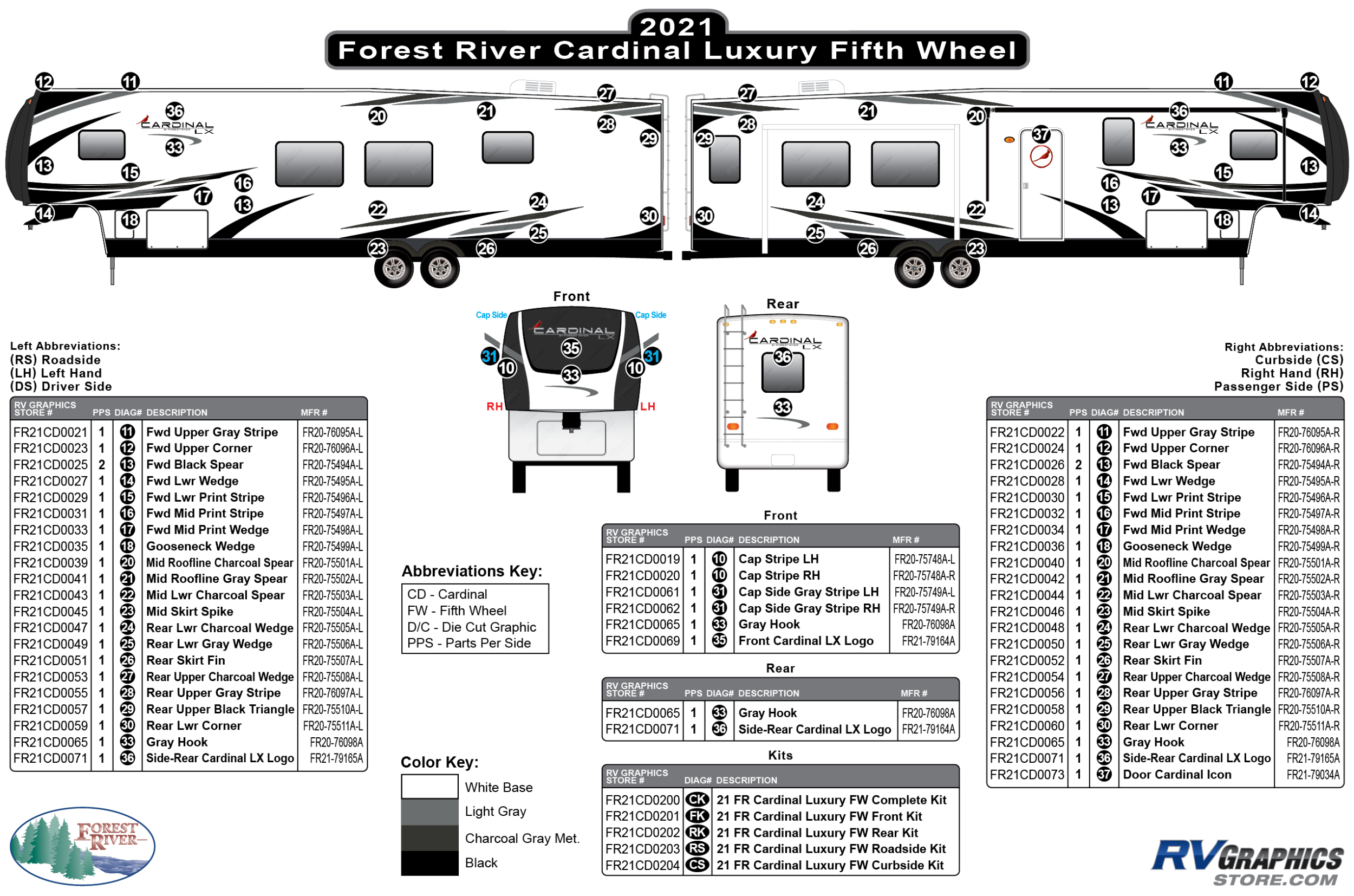 Cardinal - 2021 Cardinal Fifth Wheel