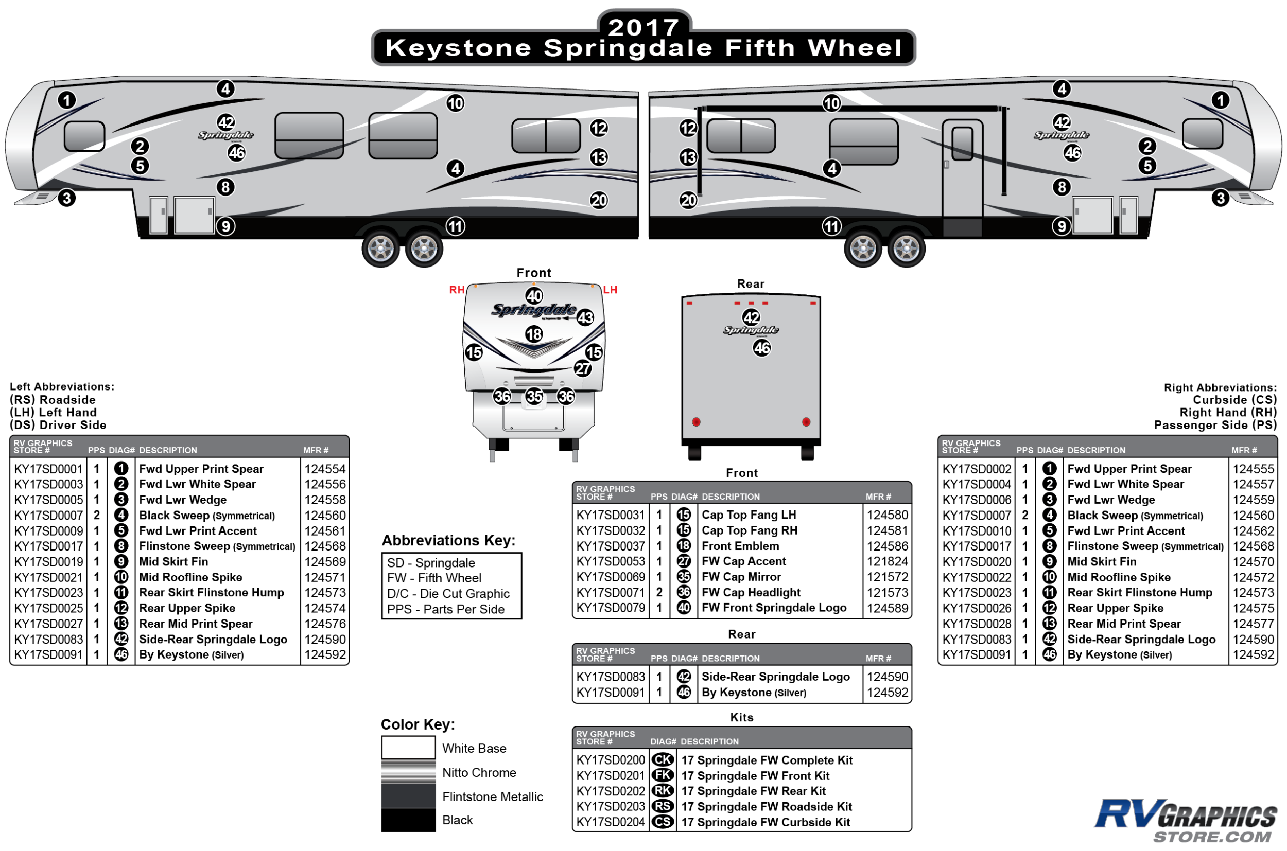 Springdale - 2017 Springdale Fifth Wheel