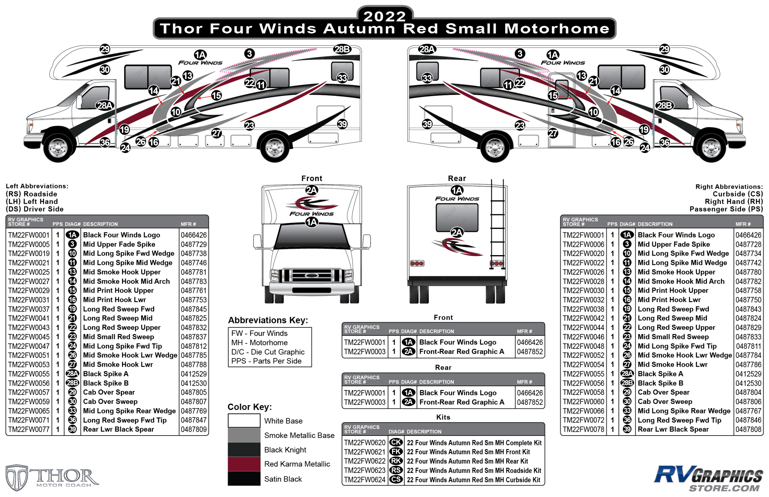 Four Winds - 2022-2023 Four Winds Small Motorhome Red Version