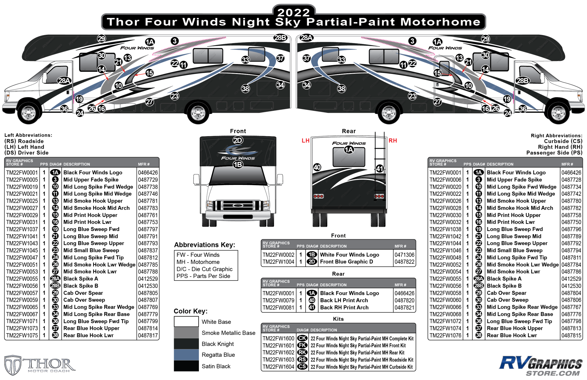 Four Winds - 2022-2023 Four Winds Blue Night Sky Partial Paint Motorhome