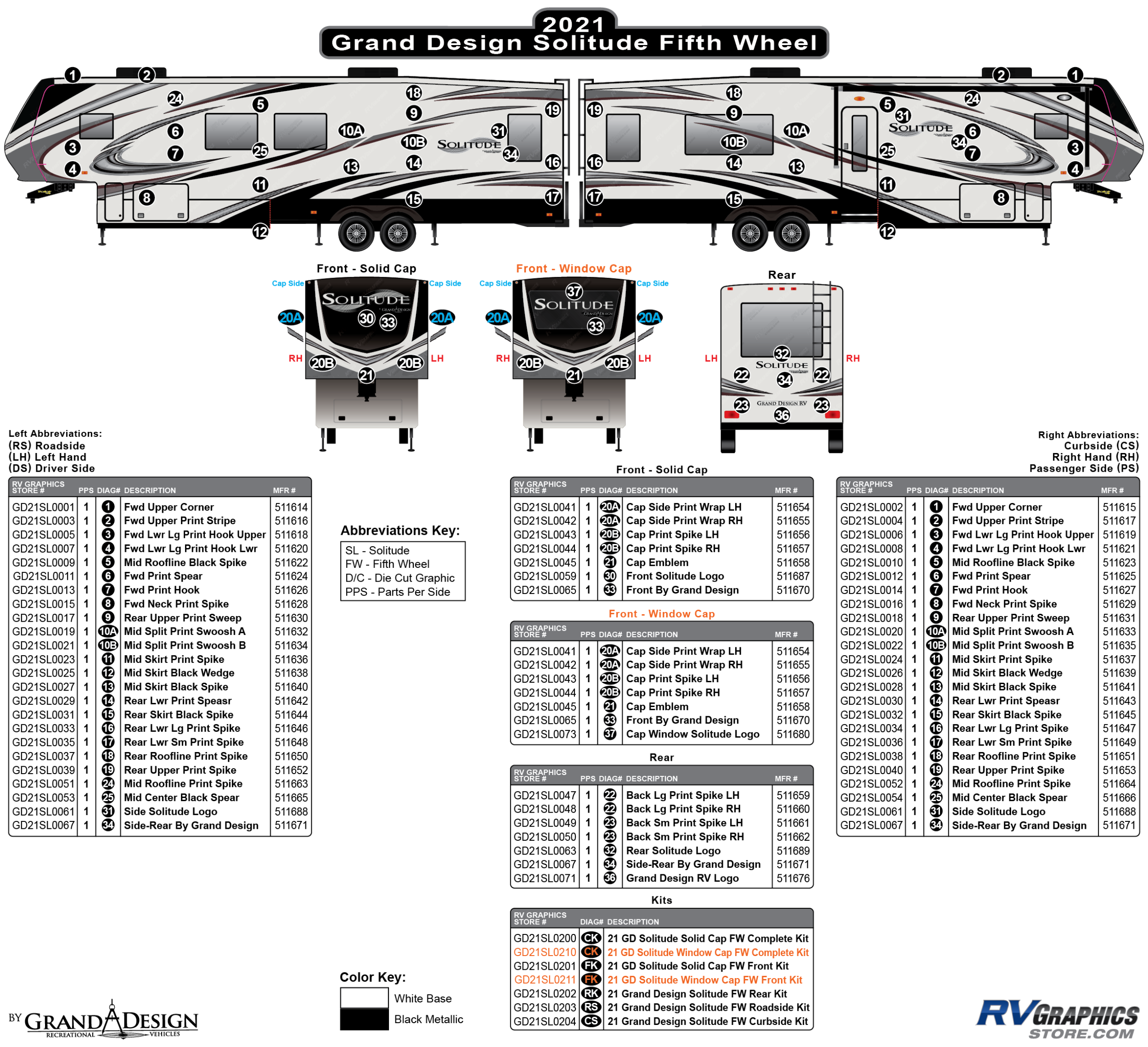 Solitude - 2021 Solitude Fifth Wheel