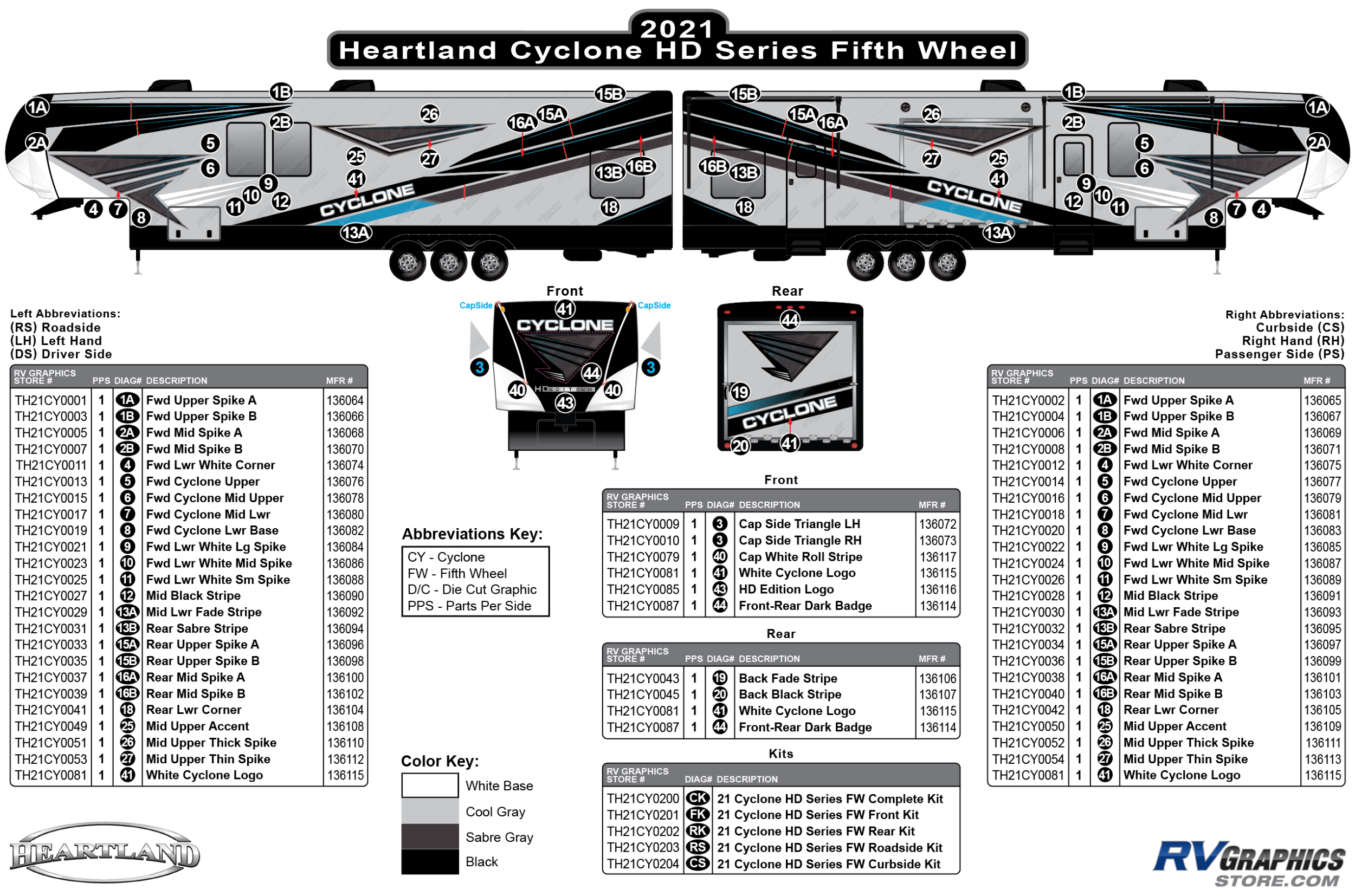 Cyclone - 2021 Cyclone HD Series Fifth Wheel