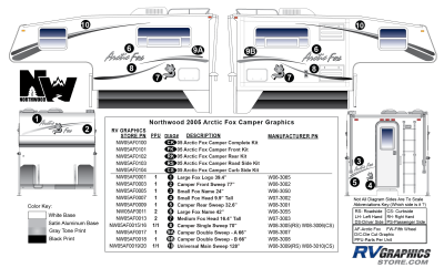 Northwood - Arctic Fox - 2005 Arctic Fox Camper