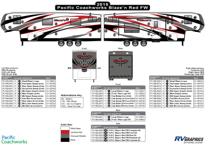 Pacific Coachworks - Blaze'n - 2015 Blaze'n FW-Fifth Wheel Red Version