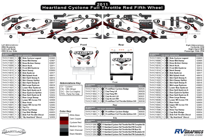 Heartland - Cyclone - 2011 Cyclone FW-Fifth Wheel-Red