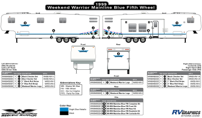Weekend Warrior - Weekend Warrior Mainline - 1999-2000 Weekend Warrior FW-Fifth Wheel
