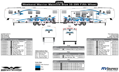 Weekend Warrior - Weekend Warrior Mainline - 2006-2007 Weekend Warrior Mainline FW-35-39' Fifth Wheel Blue