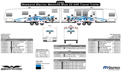 Weekend Warrior - Weekend Warrior Mainline - 2006-2007 Weekend Warrior Mainline TT 32-34' Travel Trailer Blue