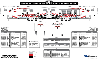 Weekend Warrior - Weekend Warrior Mainline - 2006-2007 Weekend Warrior Mainline FW-40' Fifth Wheel Red