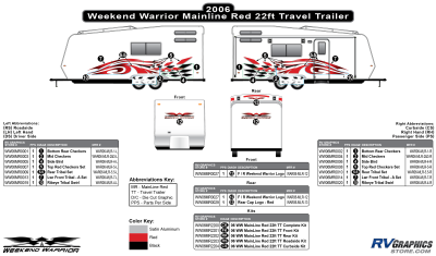 Weekend Warrior - Weekend Warrior Mainline - 2006-2007 Weekend Warrior Mainline TT 22' Travel Trailer Red