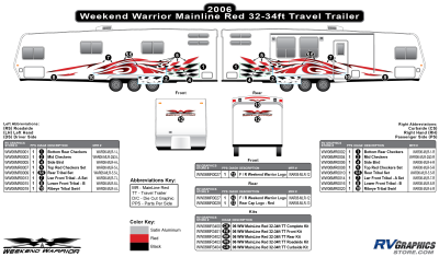 Weekend Warrior - Weekend Warrior Mainline - 2006-2007 Weekend Warrior Mainline TT-32-34' Travel Trailer Red