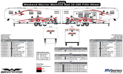 Weekend Warrior - Weekend Warrior Mainline - 2006-2007 Weekend Warrior Mainline FW-35-39' Fifth Wheel Red