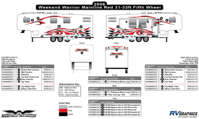 Weekend Warrior - Weekend Warrior Mainline - 2006-2007 Weekend Warrior Mainline FW 31-33' Fifth Wheel Red