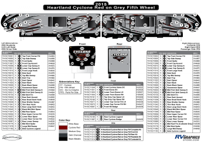 Heartland - Cyclone - 2015 Cyclone FW-Fifth Wheel Red on Gray