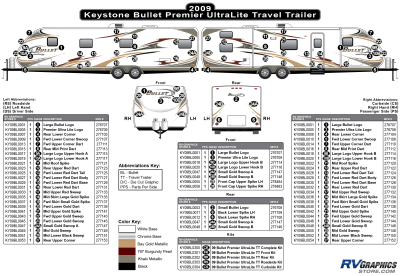 Keystone RV - Bullet - 2009 Bullet TT-Travel Trailer