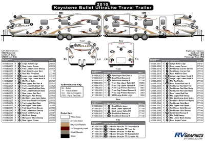 Keystone RV - Bullet - 2010 Bullet TT-Travel Trailer