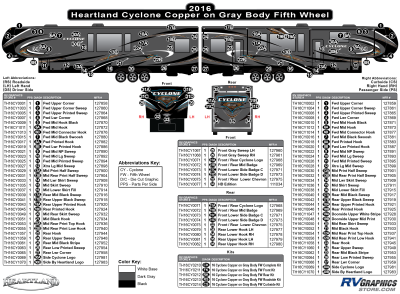 Heartland - Cyclone - 2016 Cyclone FW-Fifth Wheel Copper on Gray