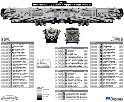 Heartland - Cyclone - 2017 Cyclone FW-Fifth Wheel Copper Version