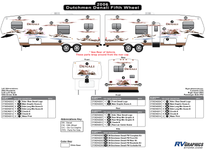 Dutchmen - Denali - 2006-2007 Denali FW-Fifth Wheel